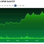 value-of-gold-bar-hits-$1-million-for-first-time-ever