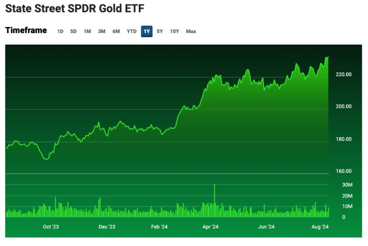 value-of-gold-bar-hits-$1-million-for-first-time-ever