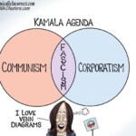 kamunism-chart