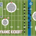 everything-you-need-to-know-about-the-nfl-kickoff-rule-change-for-2024:-‘so-much-more-exciting’