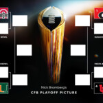 college-football-playoff-picture:-here’s-what-the-12-team-bracket-looks-like-after-week-2