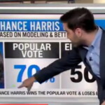 cnn-data-analyst-harry-enten:-kamala-harris-polling-in-the-‘danger-zone’-in-the-swing-states-(video)