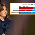 new-poll-shows-kamala-with-huge-lead-among-deranged-assassin-demographic