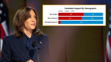 new-poll-shows-kamala-with-huge-lead-among-deranged-assassin-demographic