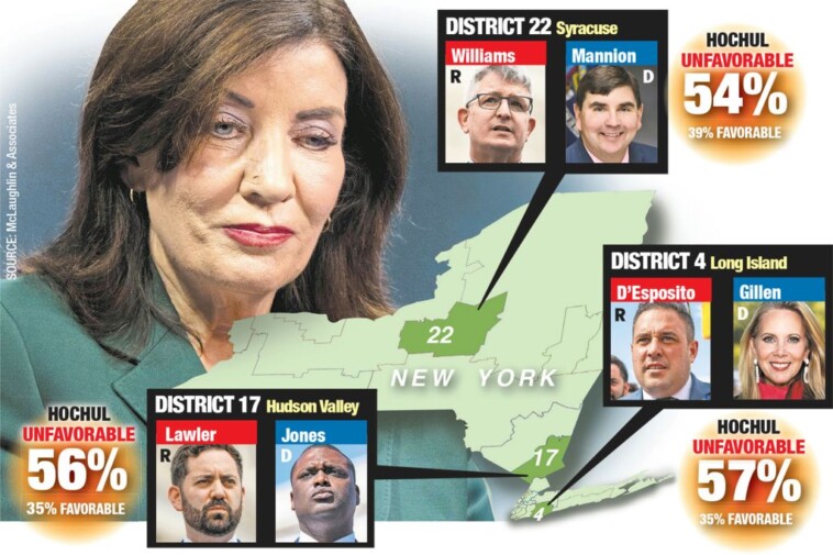 voters-in-ny-house-swing-districts-sour-on-gov.-kathy-hochul:-new-polls