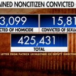 treason:-ice-report-reveals-over-13,000-murderers,-15,000-rapists,-and-425,000-convicted-criminals-allowed-into-america-by-biden-harris-open-border