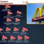 sad:-hezbollah’s-turnover-rate-officially-surpasses-mcdonald’s