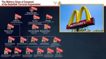 sad:-hezbollah’s-turnover-rate-officially-surpasses-mcdonald’s