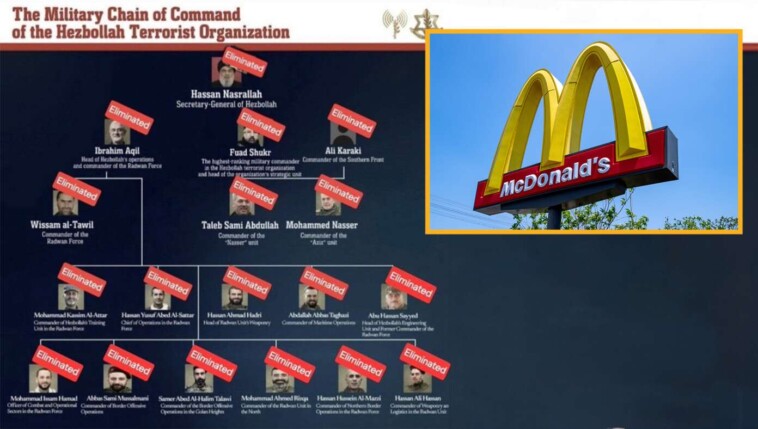 sad:-hezbollah’s-turnover-rate-officially-surpasses-mcdonald’s