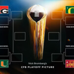 college-football-playoff-picture:-here’s-what-the-12-team-bracket-looks-like-after-week-8