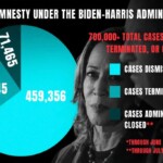 nearly-1-million-migrants-staying-‘indefinitely’-in-us-under-biden-harris-‘quiet-amnesty’:-house-panel