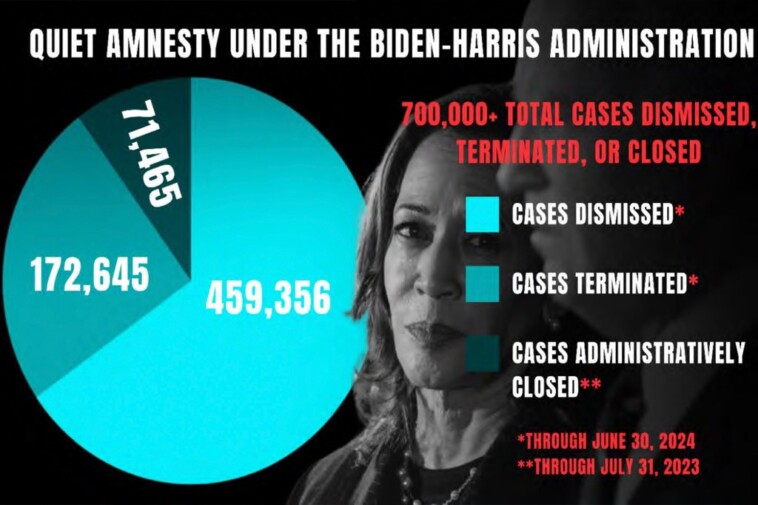 nearly-1-million-migrants-staying-‘indefinitely’-in-us-under-biden-harris-‘quiet-amnesty’:-house-panel