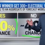 could-2024-election-end-in-an-electoral-college-‘blowout’?-cnn-analyst-says-it’s-likely