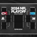 nfl-playoff-picture:-chiefs,-lions-ahead-in-race-to-get-the-no.-1-seeds,-and-nfc-west-leader-is-…-whoa