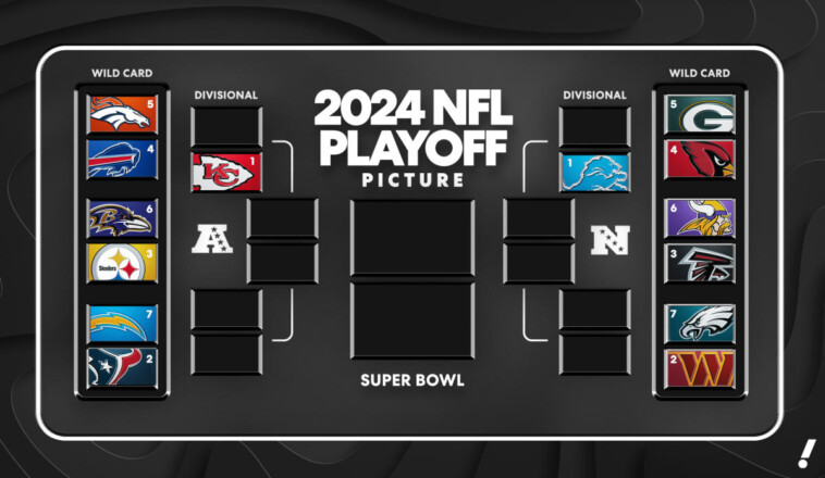 nfl-playoff-picture:-chiefs,-lions-ahead-in-race-to-get-the-no.-1-seeds,-and-nfc-west-leader-is-…-whoa