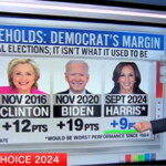 cnn-data-analyst-on-union-household-support-for-kamala-harris:-‘worst-democratic-performance-in-a-generation’-(video)