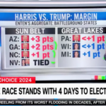 cnn-data-guru-admits-presidential-race-so-‘historically’-tight:-‘nobody-should-be-making-any-predictions’