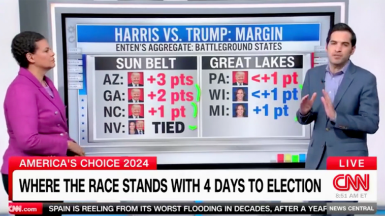 cnn-data-guru-admits-presidential-race-so-‘historically’-tight:-‘nobody-should-be-making-any-predictions’