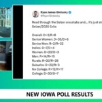 wow!-political-pollster-ann-selzer-who-released-junk-iowa-poll-showing-kamala-with-big-lead-is-confused-over-what-the-“r”-and-“d”-refer-to-in-polling-cross-tabs-(video)