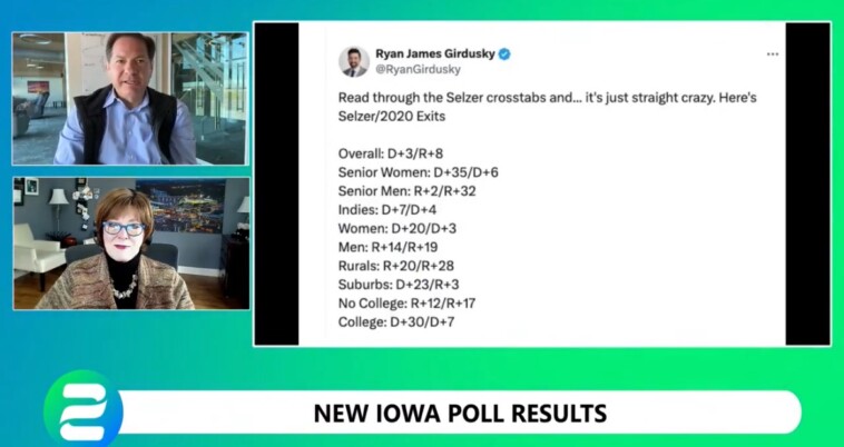 wow!-political-pollster-ann-selzer-who-released-junk-iowa-poll-showing-kamala-with-big-lead-is-confused-over-what-the-“r”-and-“d”-refer-to-in-polling-cross-tabs-(video)