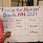 first-election-results-are-in:-trump-and-kamala-tie-3-3-in-dixville,-new-hampshire-—-hillary-and-biden-previously-won-town