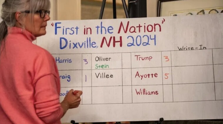 first-election-results-are-in:-trump-and-kamala-tie-3-3-in-dixville,-new-hampshire-—-hillary-and-biden-previously-won-town