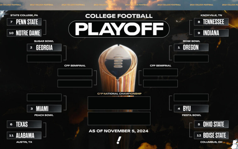 college-football-playoff-rankings:-oregon,-ohio-state-and-georgia-lead-first-12-team-cfp-field