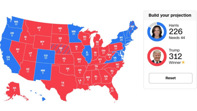 breaking:-arizona-and-nevada-called-for-trump-–-giving-trump-312-electoral-votes-and-a-clean-sweep-of-all-battleground-states-–-and-the-popular-vote