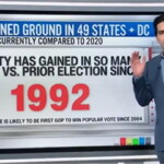 cnn’s-harry-enten-explains-how-trump’s-victory-was-worse-for-dems-than-they-realize-–-historic-numbers-(video)