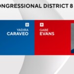 breaking:-republican-gabe-evans-flips-colorado’s-8th-district-red-–-gop-one-seat-away-from-winning-house