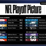 yahoo-sports-am:-nfl-playoff-picture