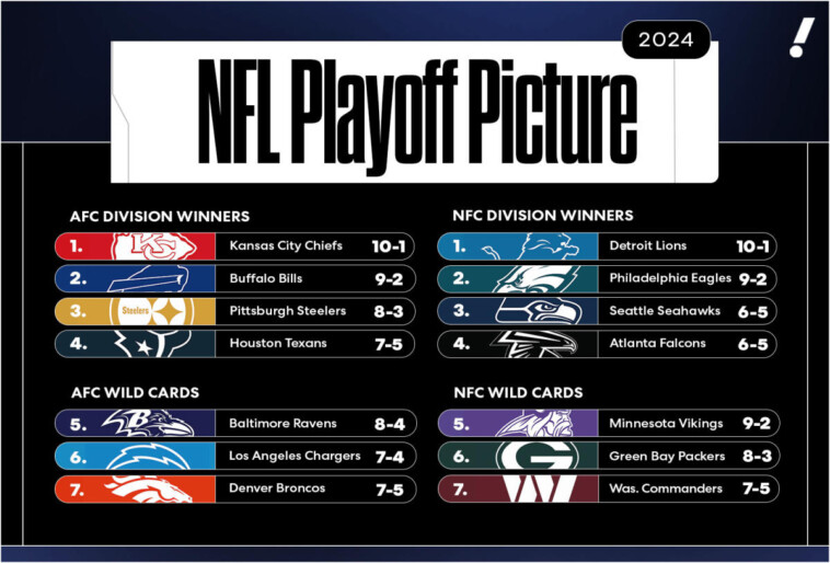 yahoo-sports-am:-nfl-playoff-picture