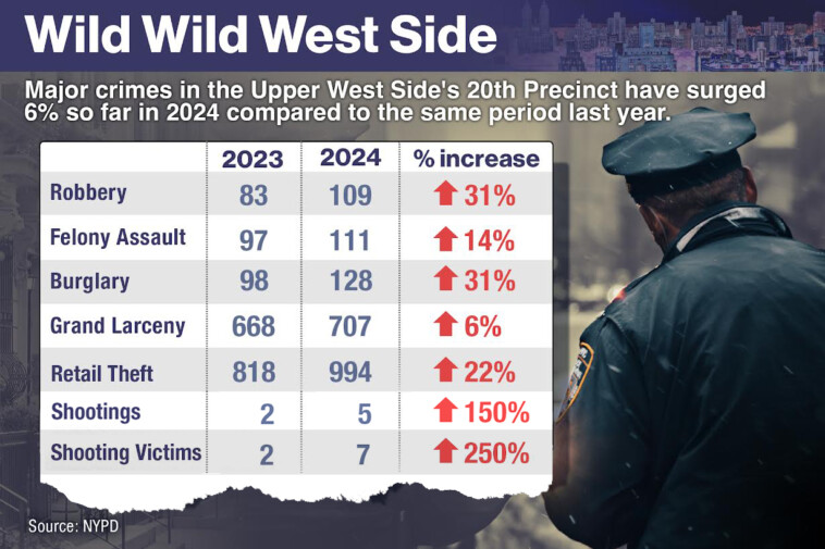 ritzy-nyc-neighborhood-rocked-by-surging-crime,-including-daylight-carjackings-and-brazen-robberies