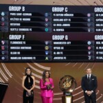 club-world-cup-draw-reaction:-best-teams,-players-to-watch,-predictions-and-more