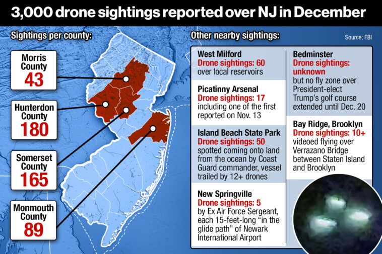 drone-sightings-live-updates:-latest-on-mystery-unfolding-in-nj,-ny