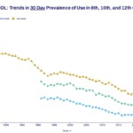 over-two-thirds-of-us-teens-don’t-drink,-smoke-or-use-marijuana-—but-this-one-vice-is-making-ground:-survey