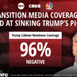 abc,-cbs-and-nbc-evening-newscast-coverage-of-trump’s-cabinet-picks-‘almost-uniformly-negative,’-study-finds