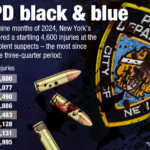 nypd-black-&-blue:-nyc-cops-suffered-record-breaking-number-of-injuries-in-2024