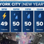 heavy-rain-set-to-dampen-nyc-times-square-ball-drop-as-estimated-1-million-ring-in-the-new-year