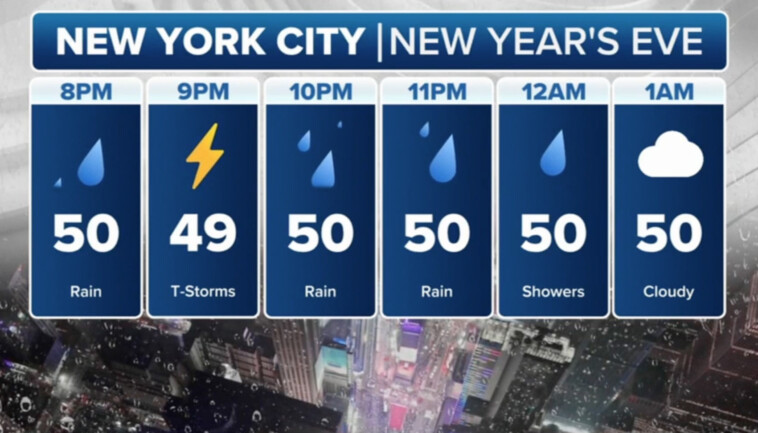 heavy-rain-set-to-dampen-nyc-times-square-ball-drop-as-estimated-1-million-ring-in-the-new-year