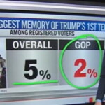 cnn-data-analyst-shows-how-little-voters-cared-about-january-6th-as-a-political-issue-(video)