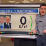 cnn-data-guru-torches-biden’s-‘flat-out-bonkers’-claim-he-would-have-won-re-election