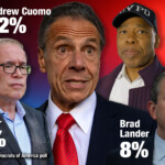 registered-nyc-democrats-were-asked:-who-do-you-back-for-mayor-in-2025-—-and-the-results-are-overwhelming