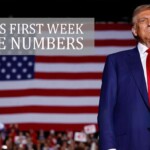 trump’s-first-week-in-office:-by-the-numbers