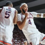 auburn-still-no.-1-in-top-25-for-6th-straight-week