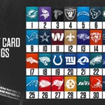 nflpa-report-cards:-rankings-for-all-32-teams