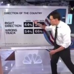 boom!-right-track-polling-number-is-highest-in-13-years!-–-since-2012-–-and-up-17-points-in-4-months!