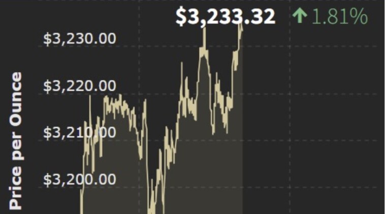 gold-prices-obliterate-records-as-americans-flock-to-safe-havens-for-retirement