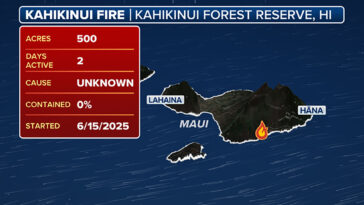 maui-residents-evacuated-after-brush-fire-scorches-500-acres