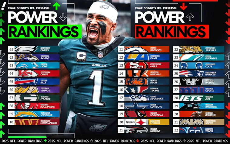 nfl-offseason-power-rankings:-division-by-division-preview